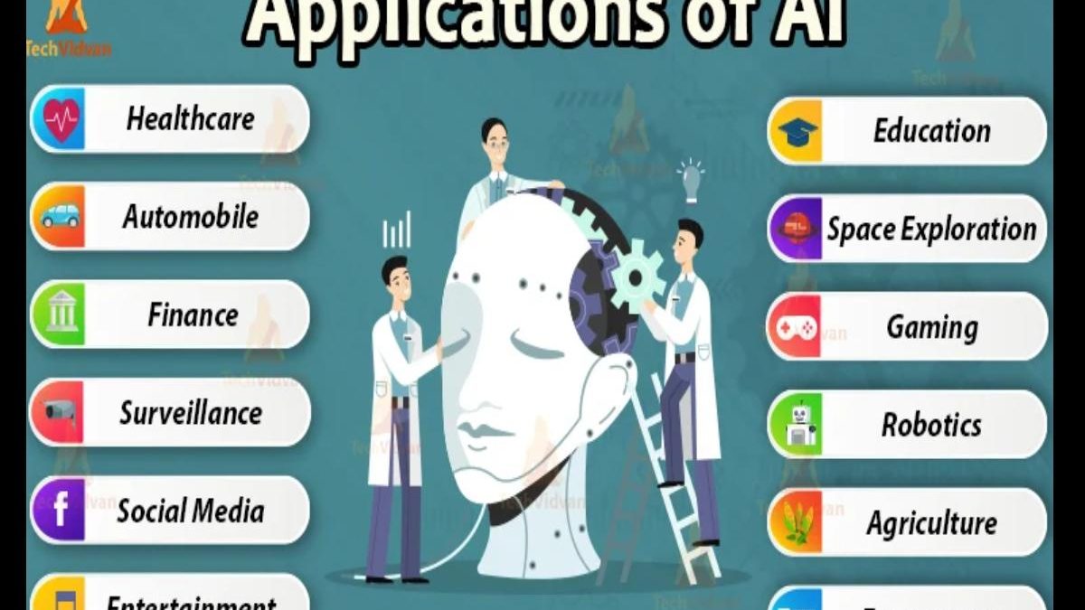 Practıcal Applıcatıons of Artıfıcıal Intellıgence