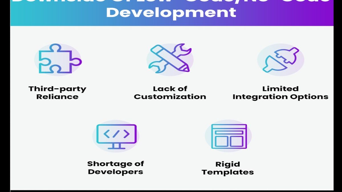 What is Low Code Or Programming Without Code
