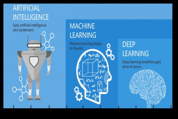 MACHINE LEARNING (AI)