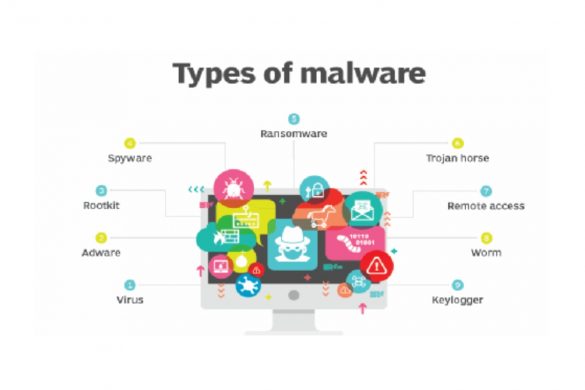 Types of Malware