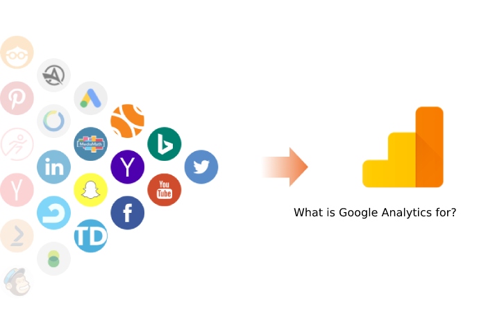 What is Google Analytics for?