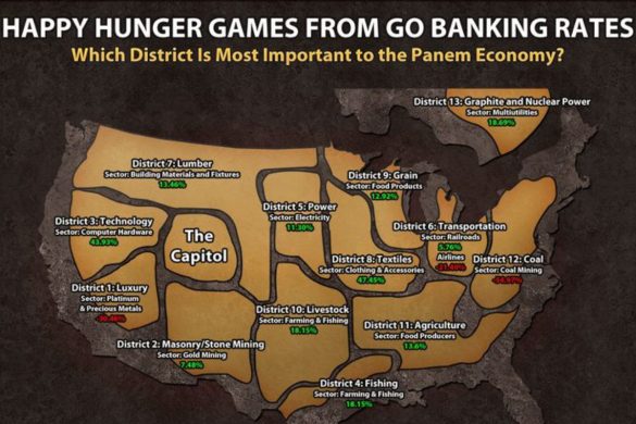 Districts Hunger Games