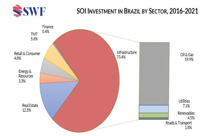 The Most Complete Investment Portal In Brazil;