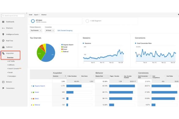 What is Google Analytics, And what is it For?