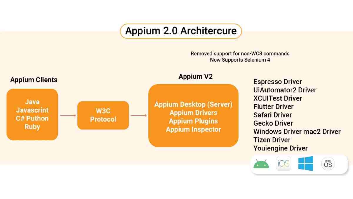 Enterprise Appium Implementation: Building Scalable Mobile Testing Frameworks