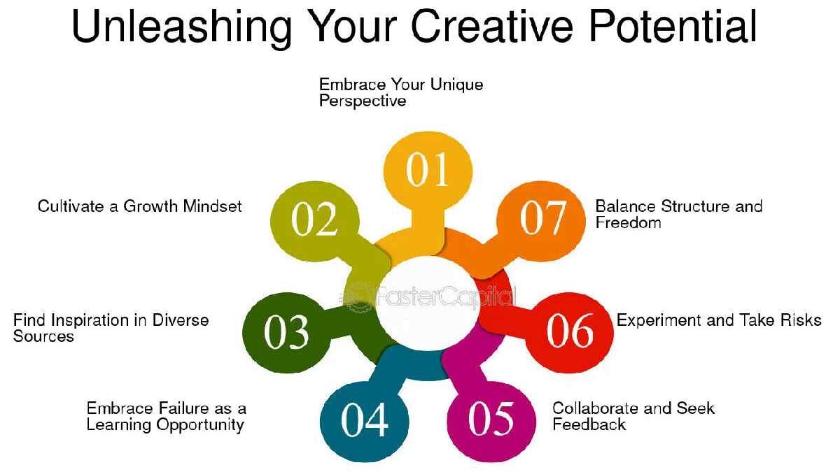 From Passion to Prosperity: Unleashing Your Creative Potential