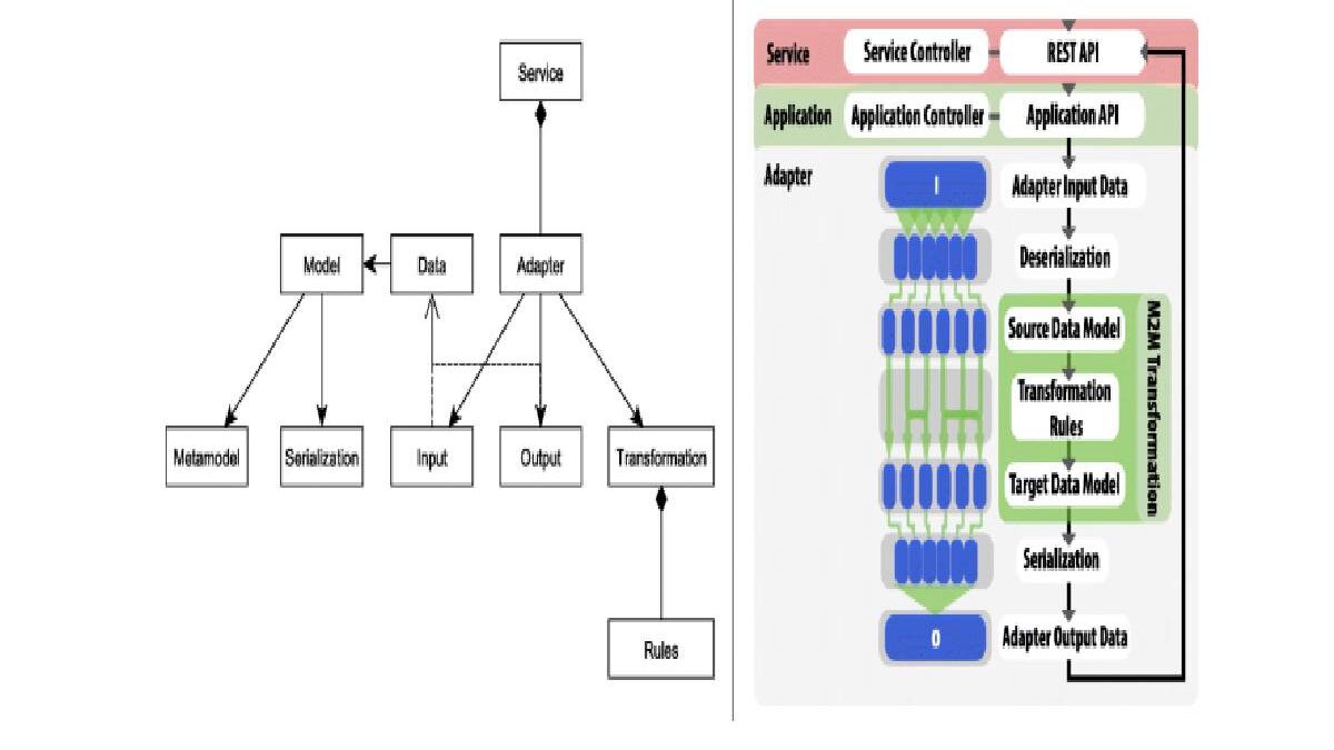 DSO, How to Transform Network Management Towards a More Intelligent Model?