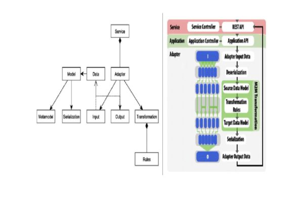 DSO, How to Transform Network Management Towards a More Intelligent Model?