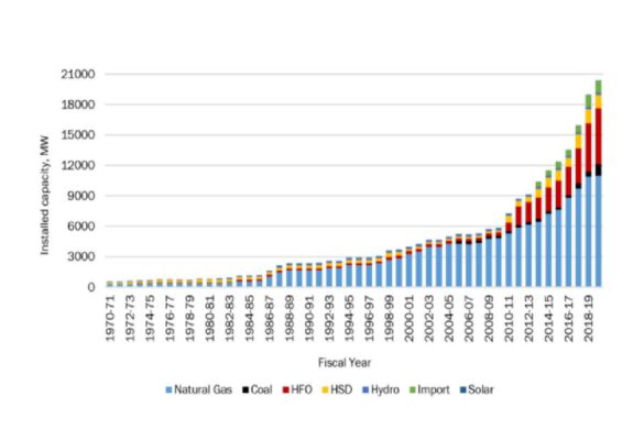 Main Bazar Panel Chart 1974 to 2019
