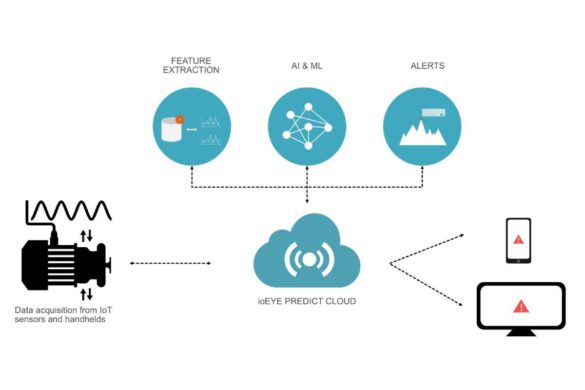 Predictive Maintenance