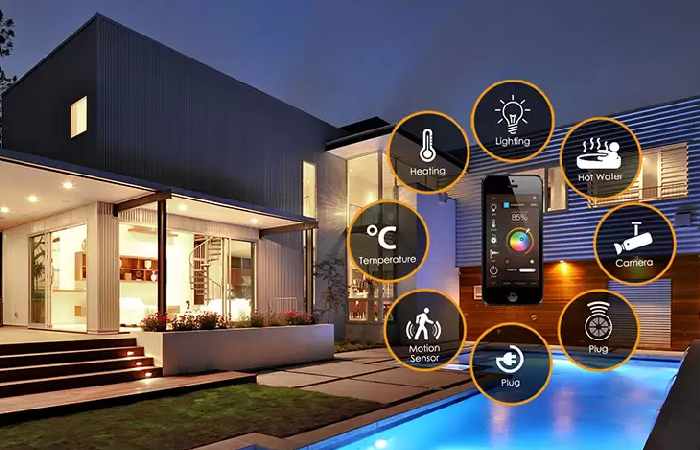 Smart Home Write For Us