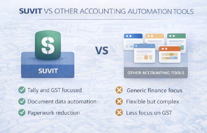 Suvit compared with other accounting automation tools