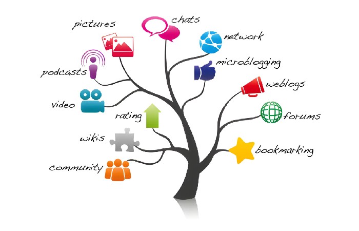 Core Features of Social Media Stuff EmbedTree