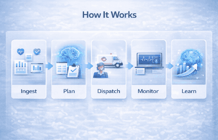 how libera duo works