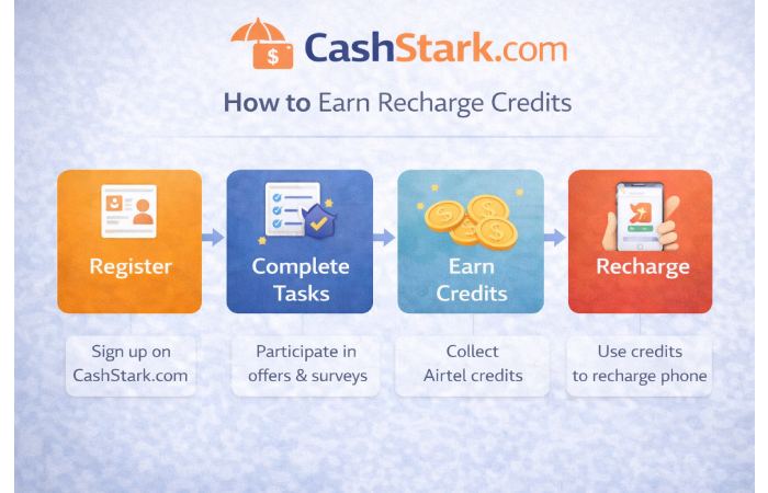 How cashstark com airtel works