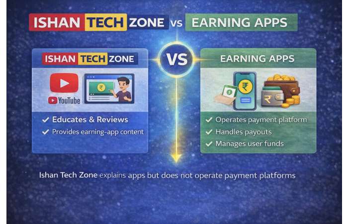 ishan tech zone vs earning apps comparison explanation chart