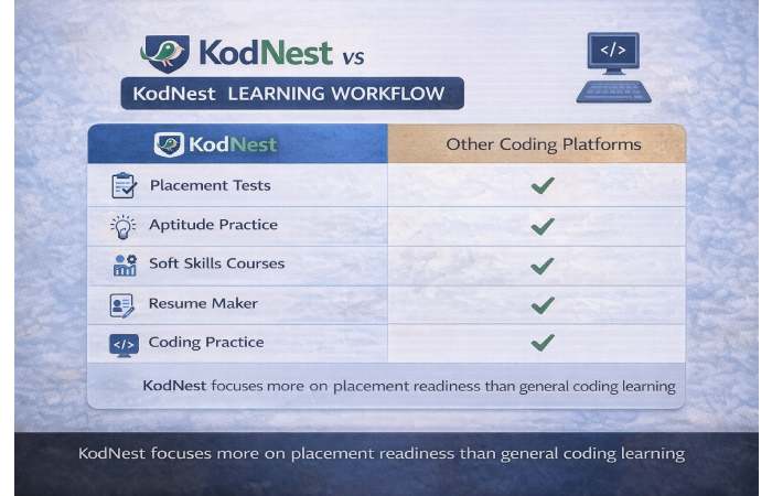 kodnest app vs coding learning platforms comparison table