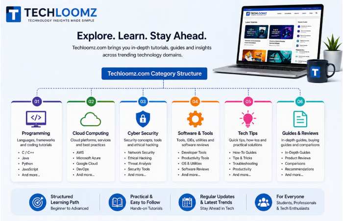 techloomz com category structure technology tutorials
