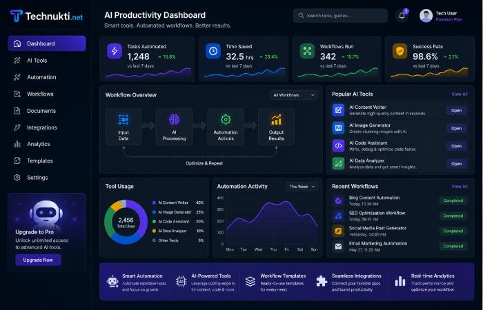 ai productivity tools and digital workflow software