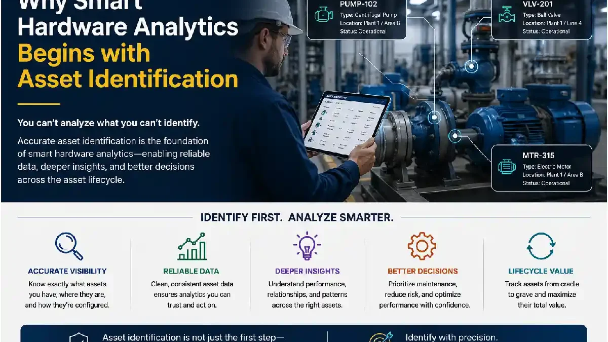 Why Smart Hardware Analytics Begins with Asset Identification